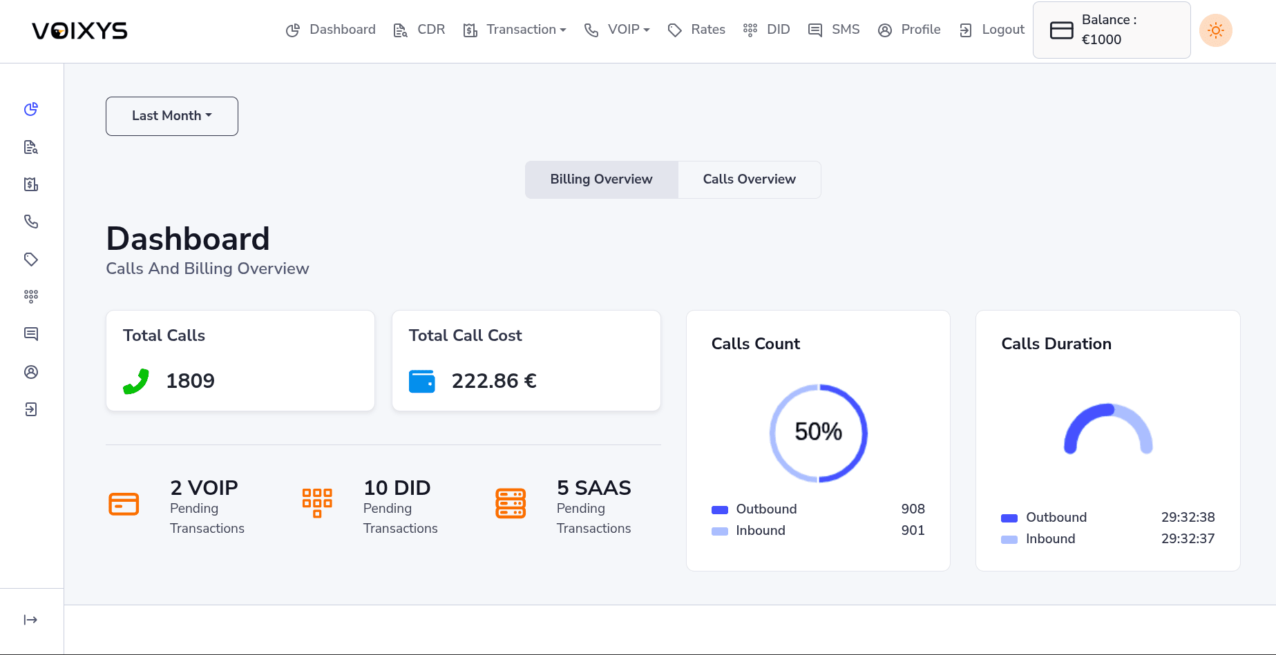 VOIXYS call routing dashboard
