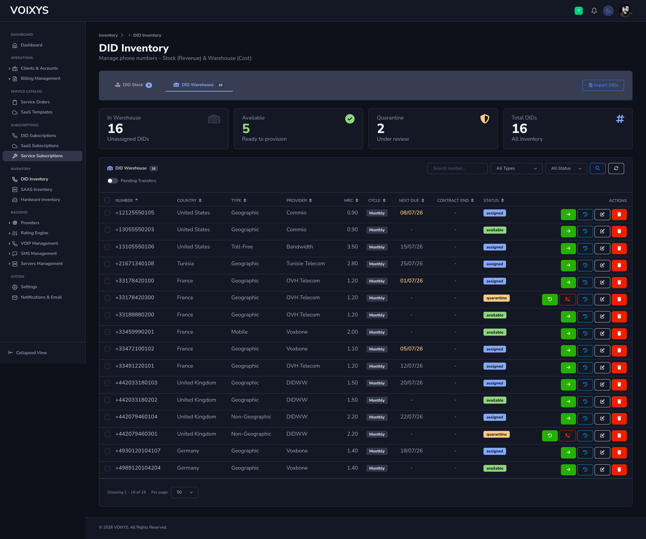 VOIXYS DID inventory — numbers, status and renewals